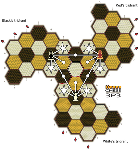 drawing of the 3P3 board with pawn moves shown