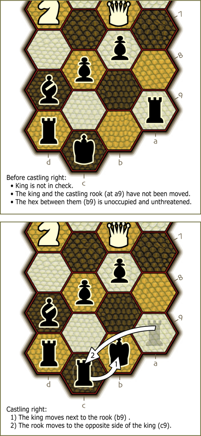 before and after castling right