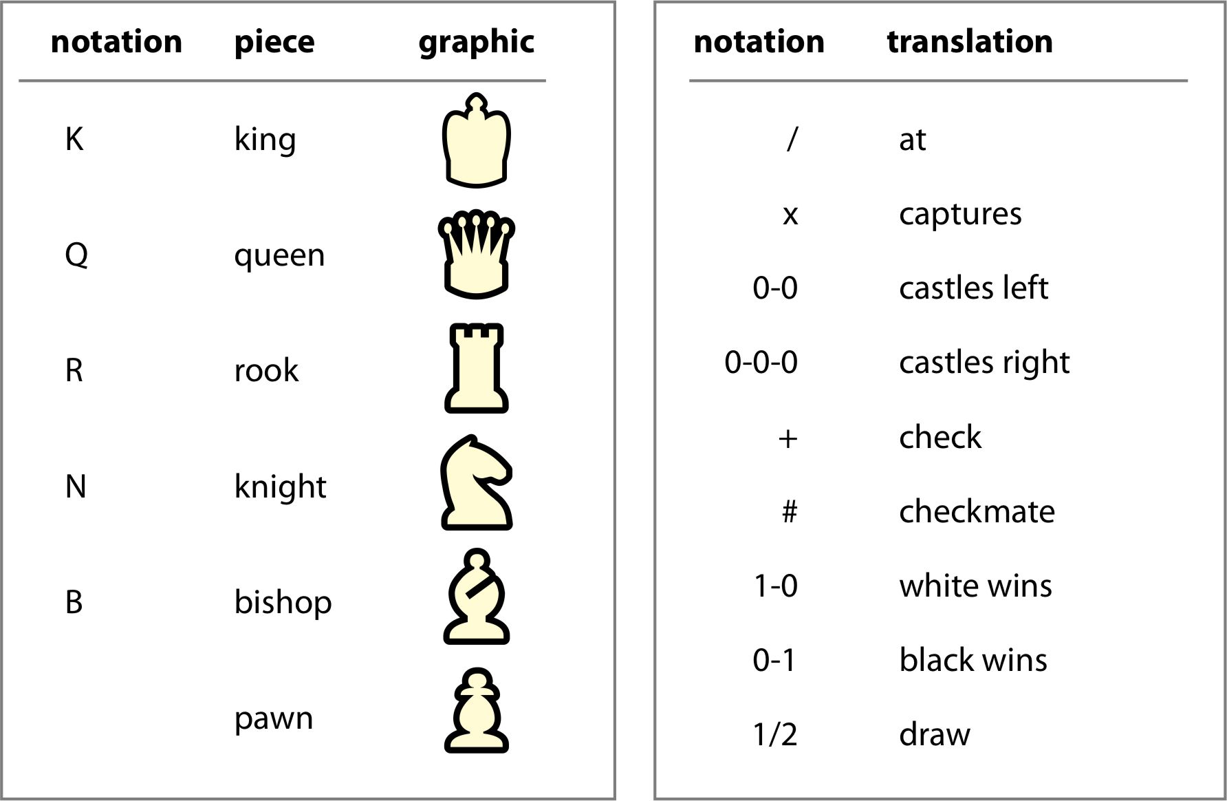 Hexes 6-Pawn rules: Notation