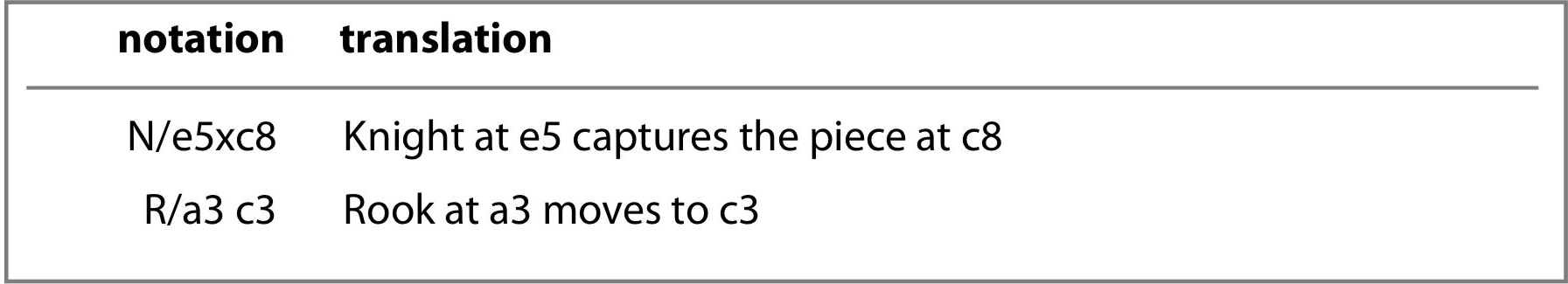 Hexes 6-Pawn rules: Notation