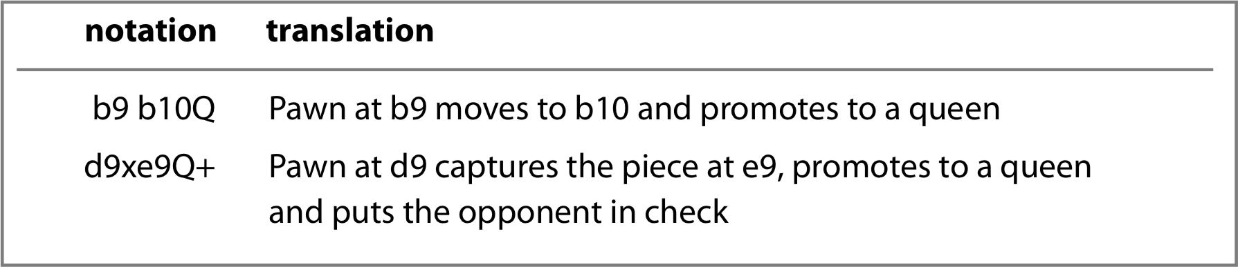 Hexes 6-Pawn rules: Notation